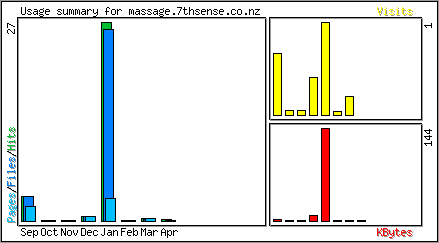 Monthly Overview